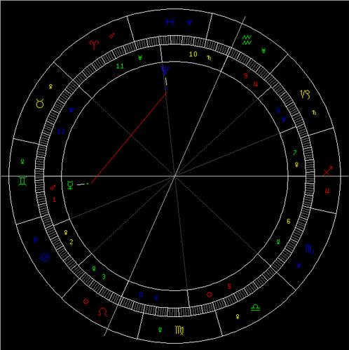 星座专题3d第2019135期老船长预测：水星进入双子座