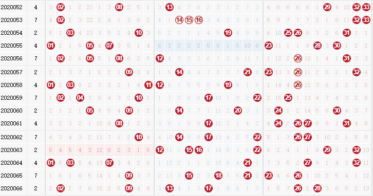 彩票之家福彩双色球红球走势图