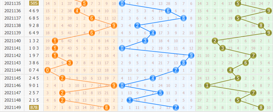 彩票之家排列3基本走势图