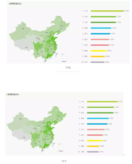 抖音的用户主要分布在广东、江苏、浙江