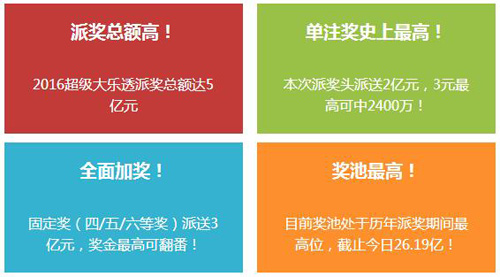 大乐透“5亿元大派奖”活动特点
