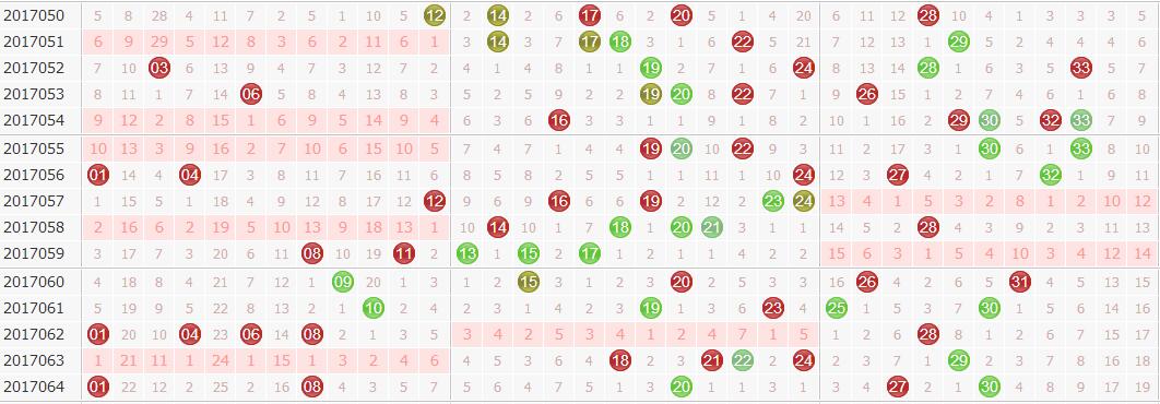 专家风飞扬第17065期大乐透前区杀号推荐分析