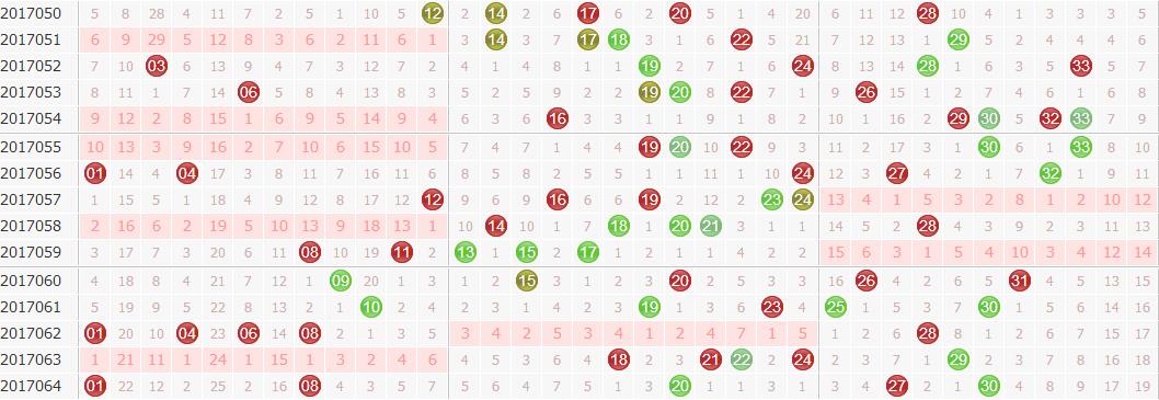 大乐透专家名扬天下第2017065期前区分析：五位看偶数