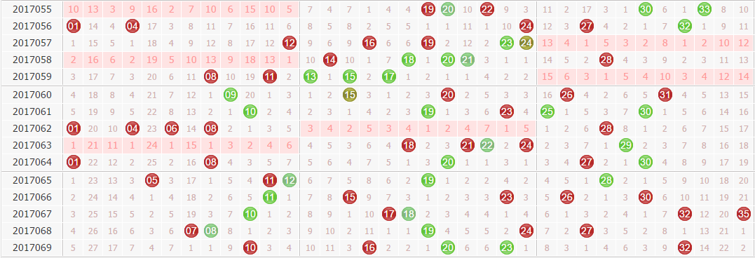 大乐透专家风飞扬第17070期分区间预测分析：第一区间走低
