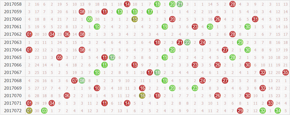彩票之家大乐透前区号码走势图