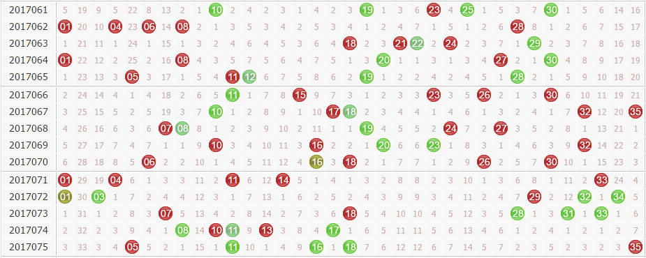 大乐透第2017076期草庐居士前区分区预测：二区走热