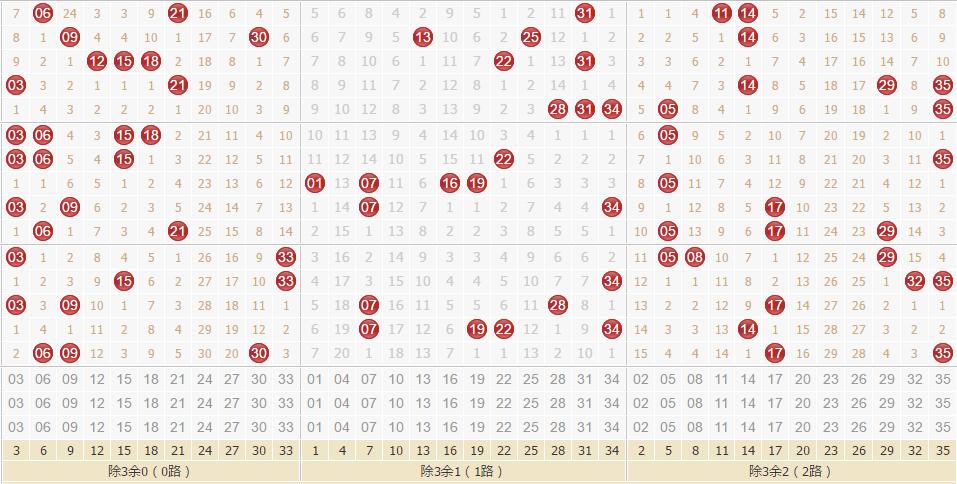 专家中奖简单第2017099期大乐透预测号码：2路继续出号