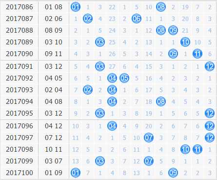 专家名扬天下大乐透第2017101期后区分析：看好小数