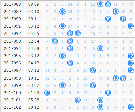 大乐透第2017103期名扬天下后区分析：双胆06,07