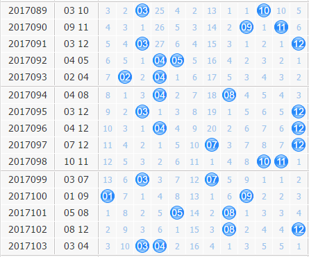 专家名扬天下大乐透第2017104期后区分析：关注奇数