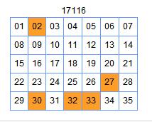 大乐透第2017117期神采飞扬杀号定胆：前区胆码05 09
