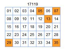 彩票之家大乐透五行七列图