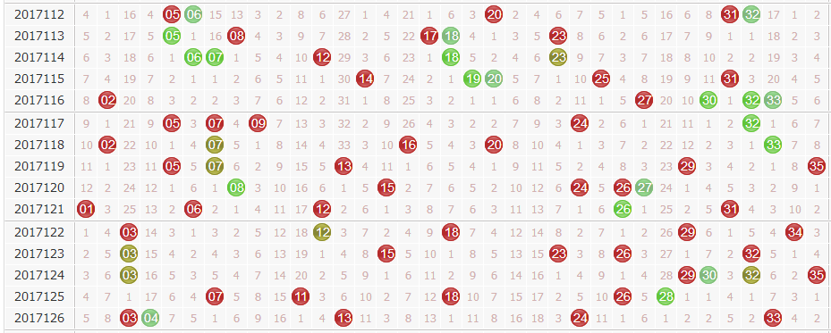 草庐居士第2017127期大乐透分区预测：四区轮空