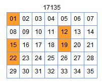 彩票之家大乐透五行七列图