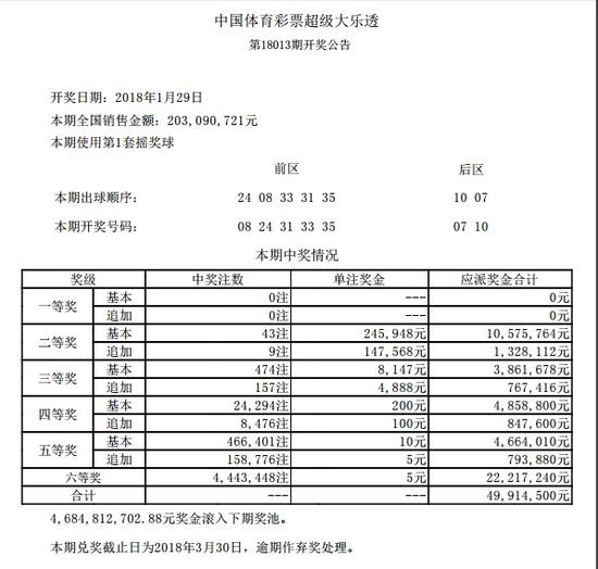 大乐透第18013期开奖公告