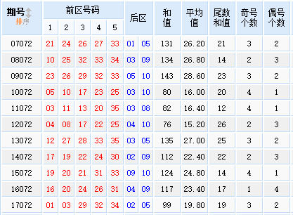 第2018072期大乐透专家星外流烟历史同期号：跨度在23点左右