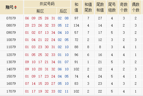 大乐透第2018079期星外流烟历史同期号分析：推荐连号