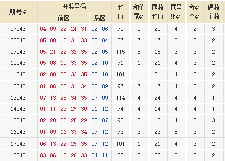 大乐透第2018129期星外流烟历史同期号分析：不推荐重码