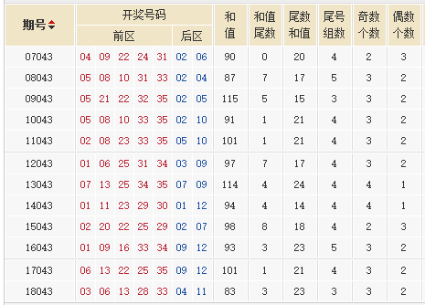 大乐透第18148期历史同期号