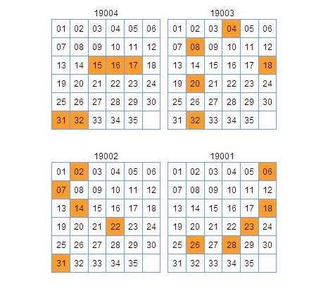 大乐透神采飞扬第2019005杀号定胆分析：绝杀两码06 17
