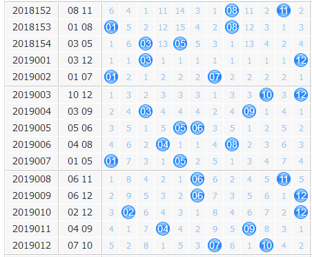 大乐透第2019013期名扬天下后区分析预测：后区关注中大号