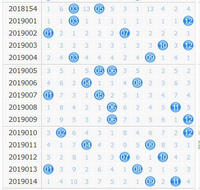 第2019015期大乐透后区预测专家洞庭湖：主看小