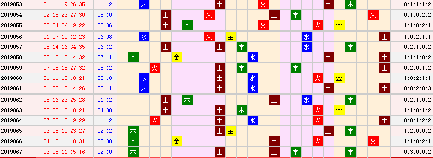 第2019068期大乐透风飞扬前区分析：主推复隔中比0:1:4