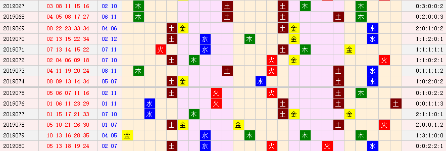 专家风飞扬第19081期大乐透分析：看好土码出2-3个