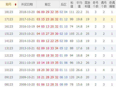 大乐透第2019123期名扬天下分析预测：后区看大小组合