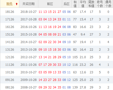 彩票之家大乐透历史同期号