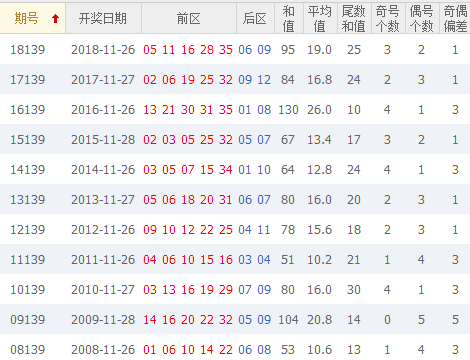 草庐居士第2019139期大乐透综合分析:连号回补机率不大