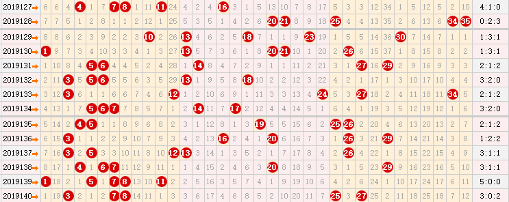 星外流烟大乐透第19141期综合分析:主推三区比2:2:1