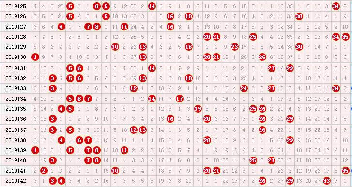 第2019143期大乐透神采飞扬预测：重复号1个
