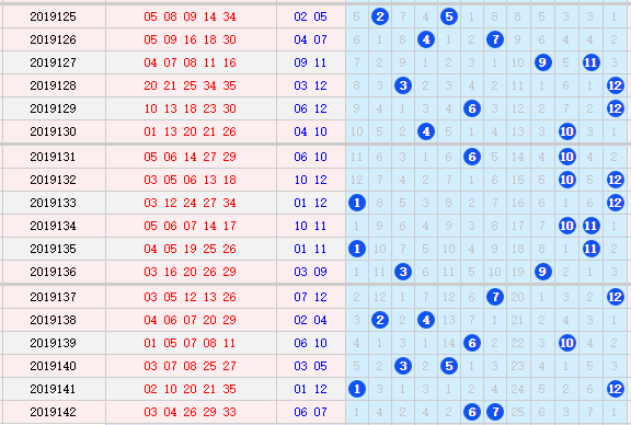 专家洞庭湖大乐透后区预测第2019143期：绝杀一码02