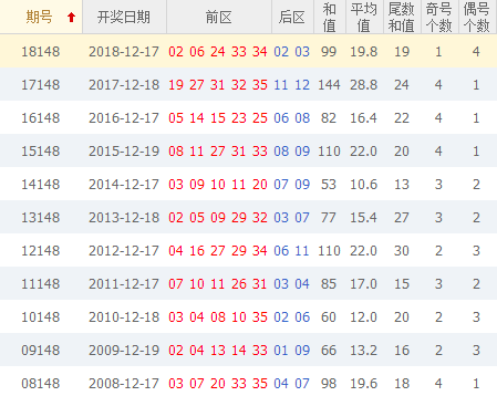 第2019148期大乐透名扬天下分析预测：参考重号33