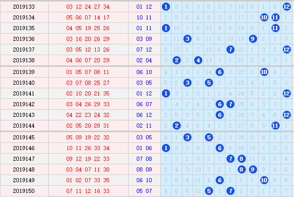 专家洞庭湖大乐透后区预测第2020001期:绝杀一码03