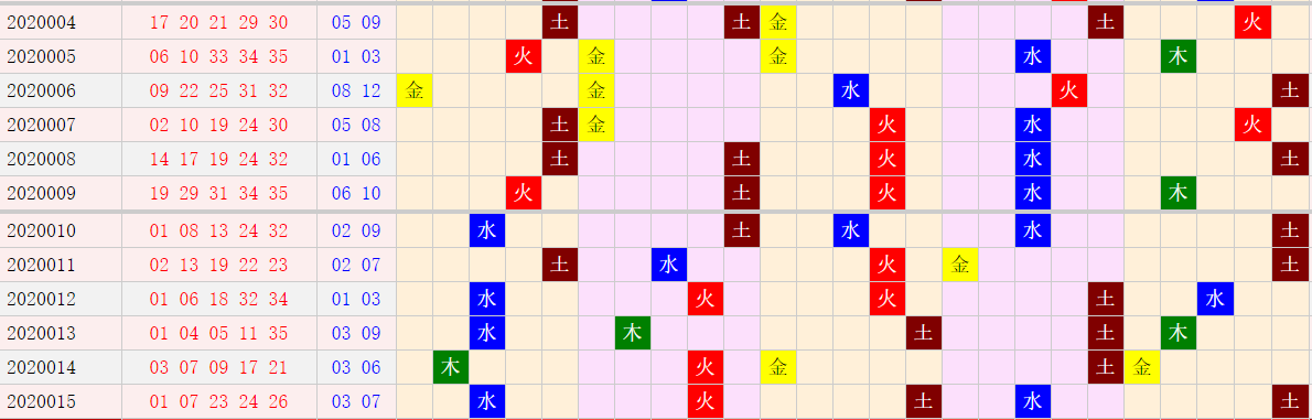 彩票之家大乐透五行走势图