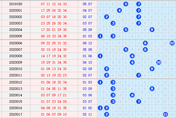 第2020018期专家洞庭湖大乐透后区预测:独胆看鼠