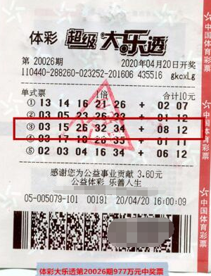 湖北归来复工！广东男子中大乐透977万