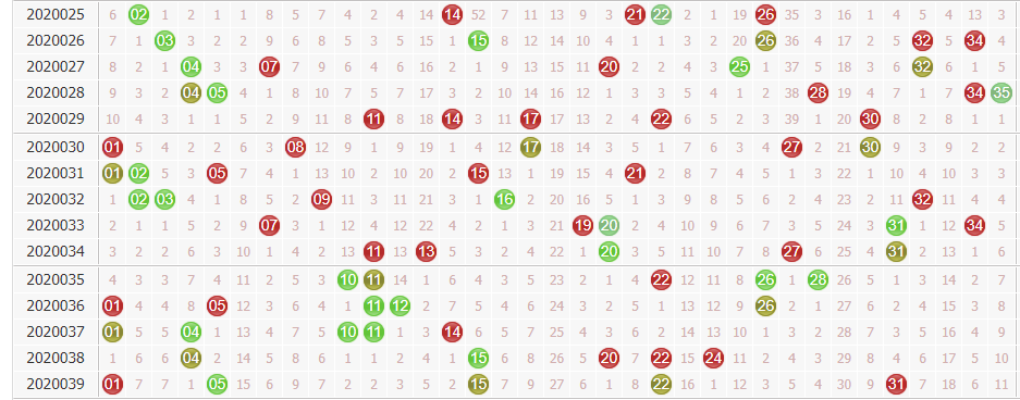 第2020040期大乐透神采飞扬预测：奇数号码占优