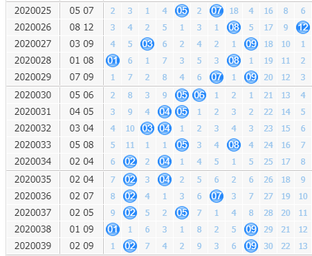 第2020040期专家洞庭湖大乐透后区预测：看AD组合