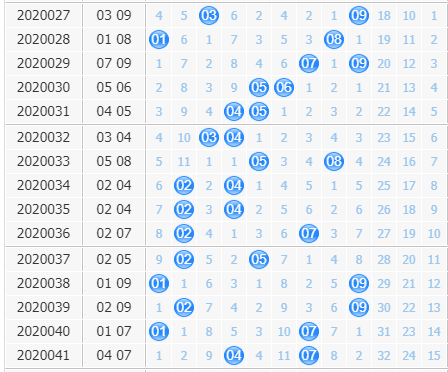 大乐透第2020042期洞庭湖后区分析：偶数跨度回补