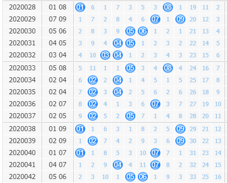 专家洞庭湖大乐透后区预测第2020043期：绝杀一码04