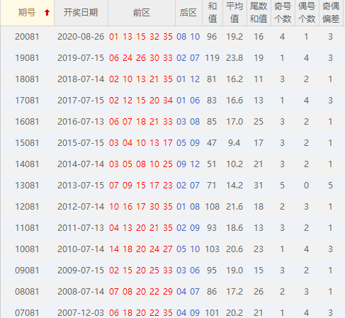 彩票之家大乐透历史同期号