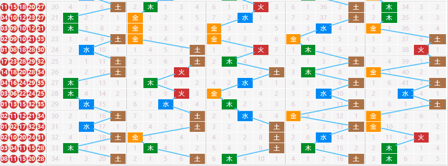 彩票之家大乐透前区五行走势图