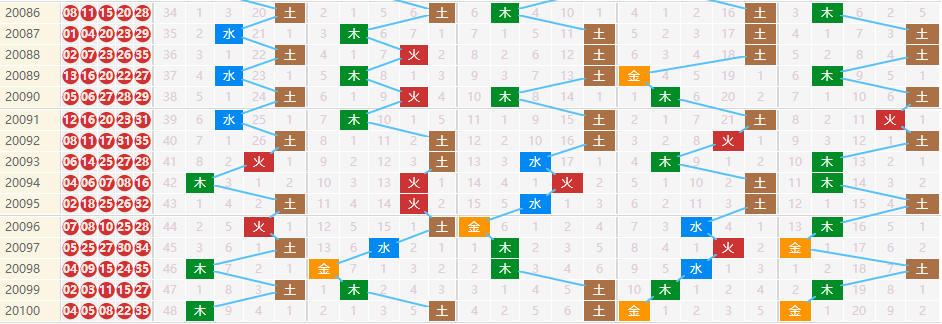 彩票之家大乐透五行走势图