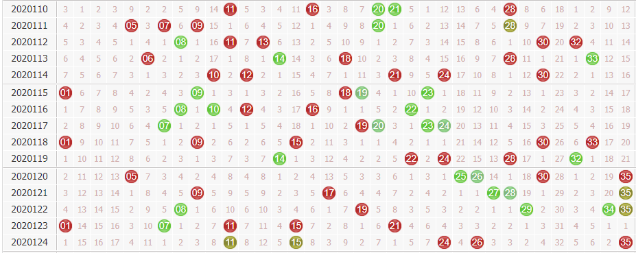 第2020125期大乐透专家球博士分析：关注前区小号回补