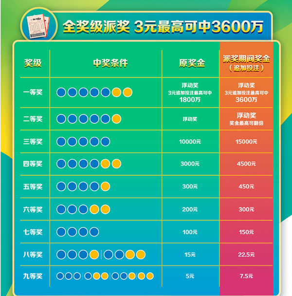 全奖级派奖表格一览 全奖级派奖表格一览