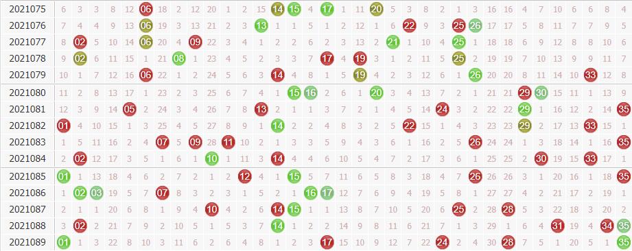 专家名扬天下大乐透第2021090期预测:奇数走热