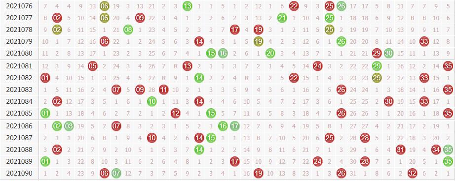 名扬天下大乐透第2021091期前区分析:防偶数号码回补